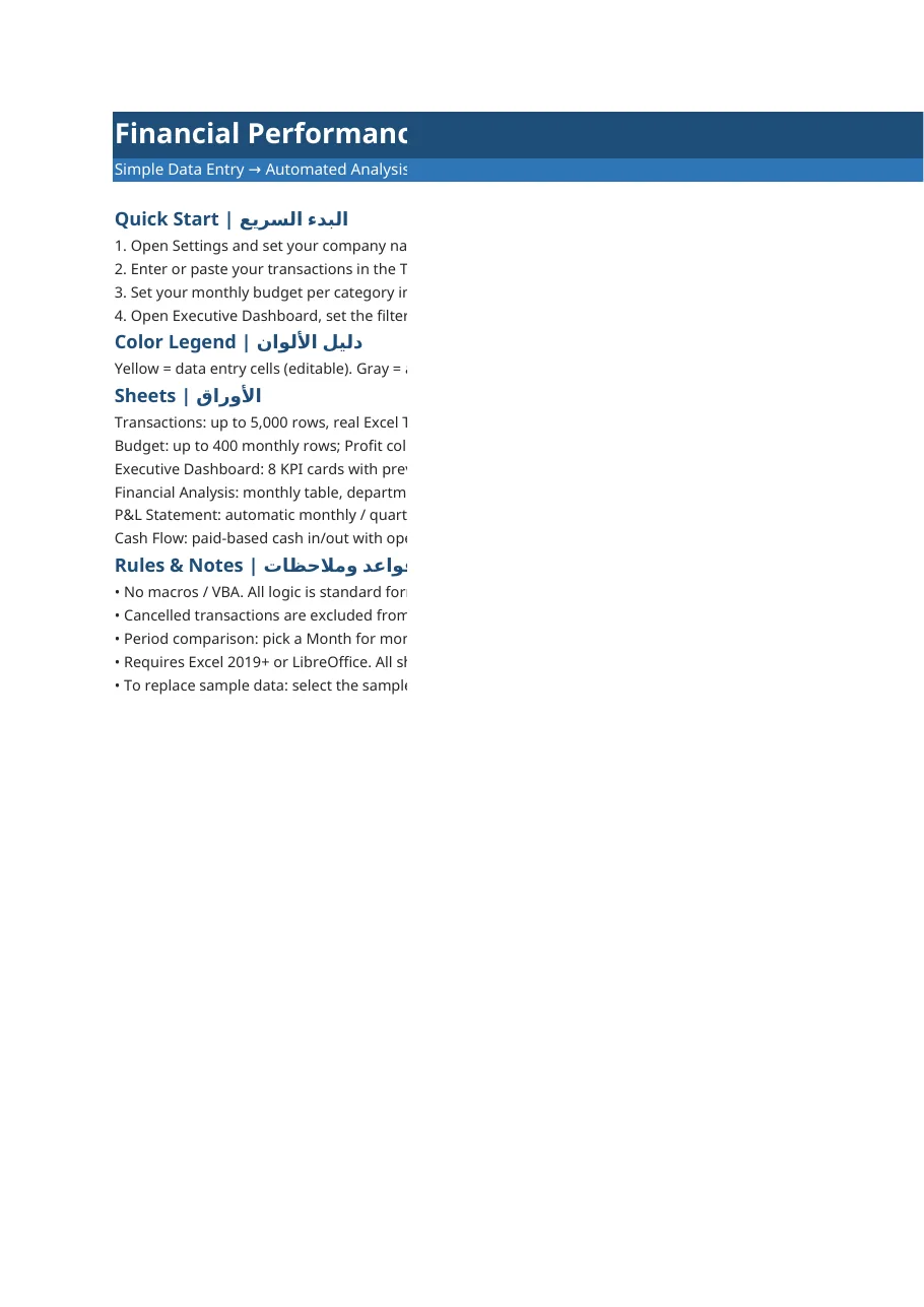 لوحة الأداء المالي — مؤشرات ورسوم بيانية